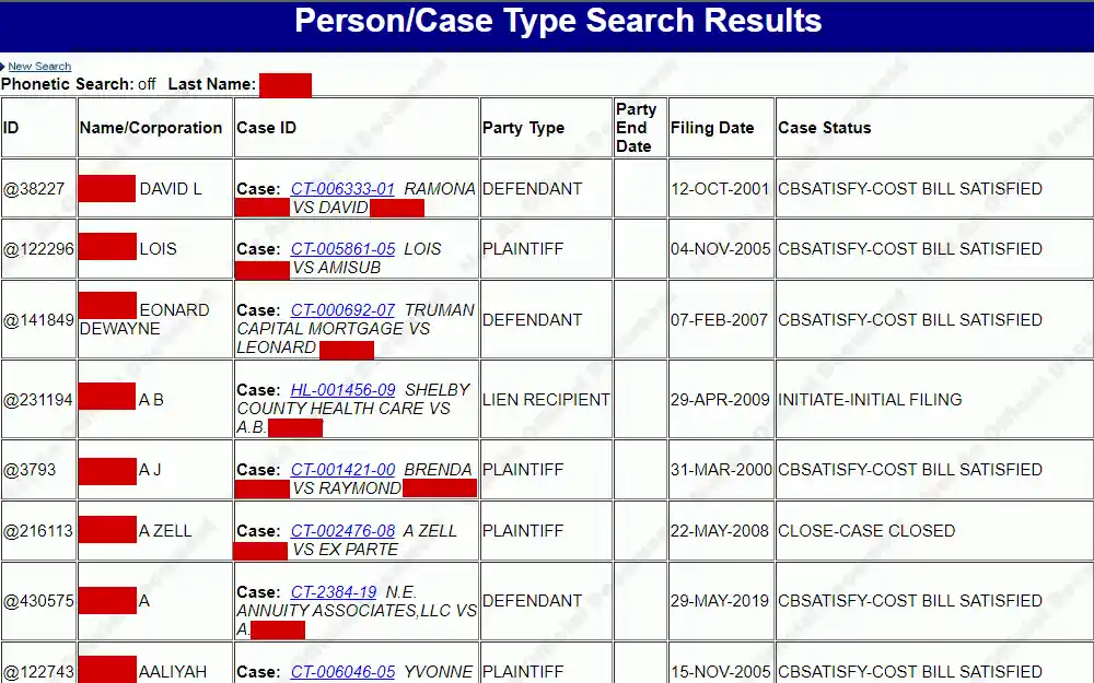 A screenshot of Person/Case Type search results from the Shelby County Circuit Court page shows ID no., name/corporation, case ID, Party end date, filing date and case status.